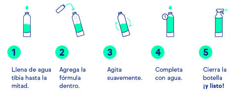 Limpiador multipropósito FreeMet 20ml rinde 500ml